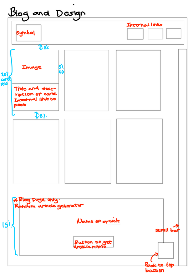 Design and blog page wireframe 4
